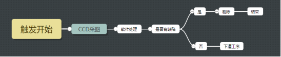 检测设备流程图