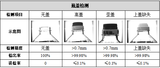 瓶盖检测